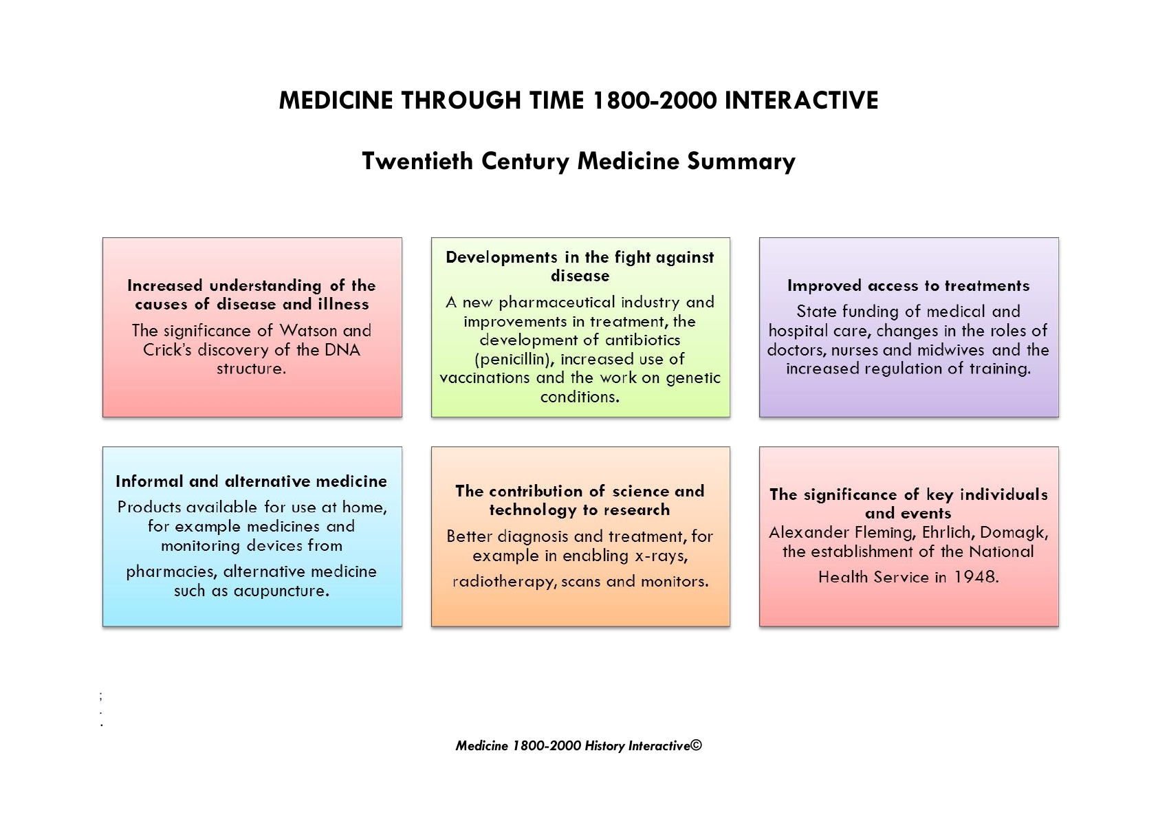 Gcse Shp History Medicine Through Time Modern 8111